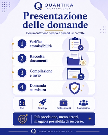 Infografica presentazione domanda finanza agevolata