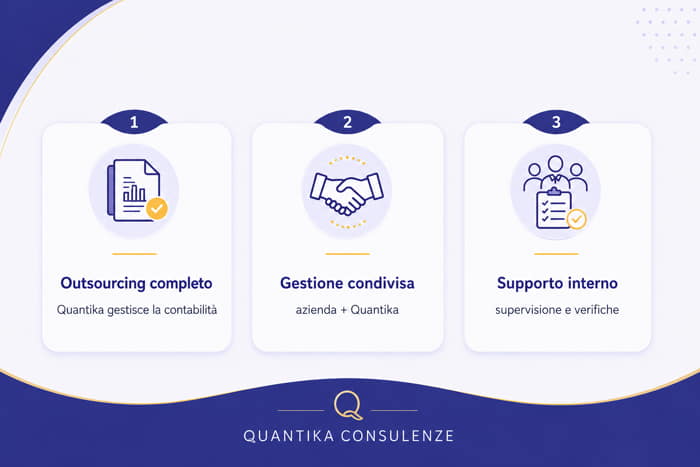 Infografica outsourcing contabilità e gestione interna