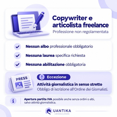 Copywriter freelance: professione non regolamentata, senza albo né titoli di studio obbligatori