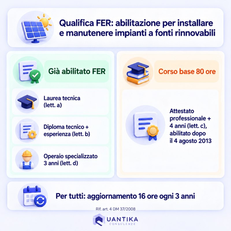Requisiti della qualifica FER per l’elettricista che installa impianti a fonti rinnovabili